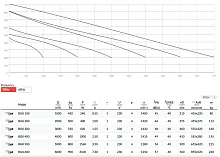 BGK 400M Установка приточно вытяжная BAHCIVAN по лучшей цене с доставкой - интернет-магазин Прогрессивные решения
